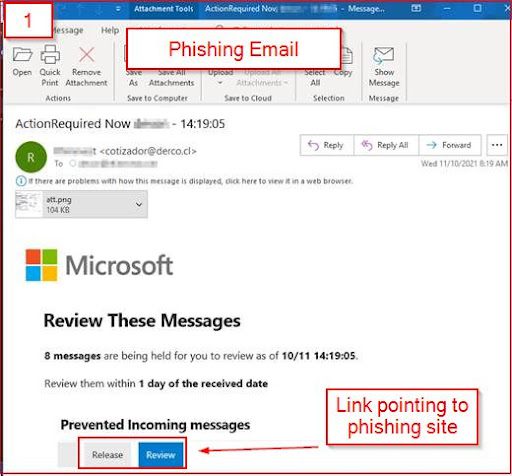 How to spot a phishing email - 10 tips
